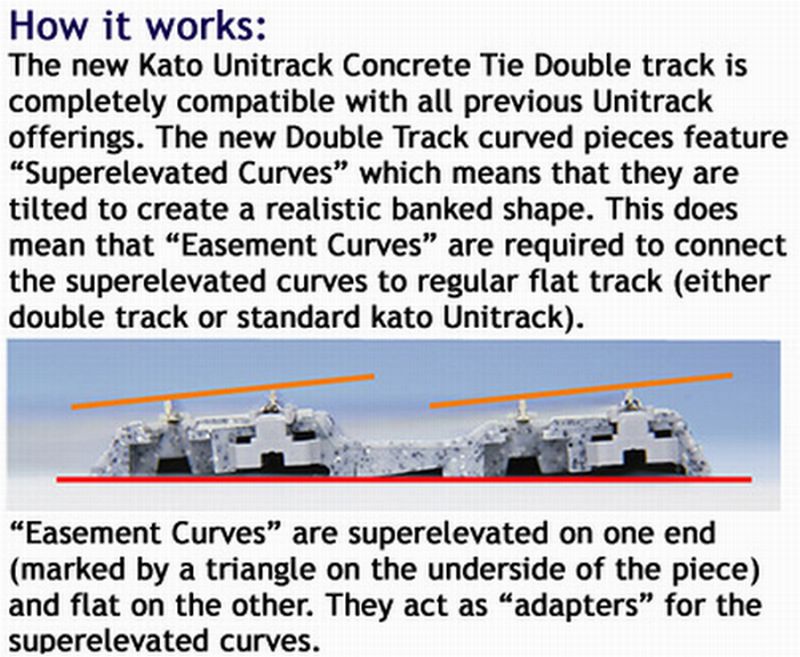 How it works Kato Elevated Track