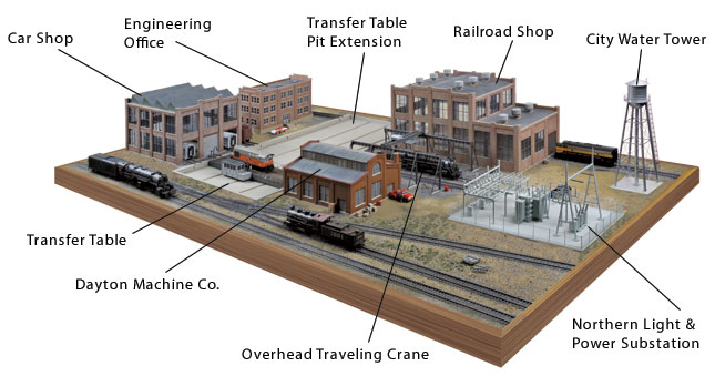 walthers railroad shop