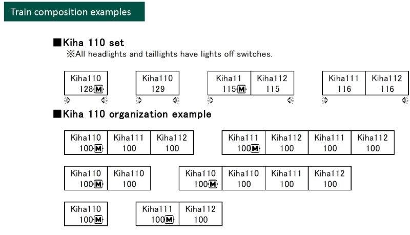 10-1165 N Scale KIHA111-100+KIHA112-100 2-Car Basic Set Powered Train Composition Example