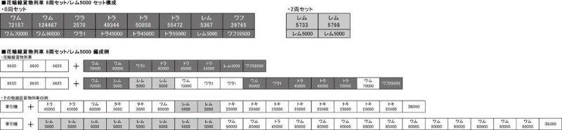 10-1599 N Scale Hanawa Line Freight Train 8-Car Set (Especially Planned) Train Composition Examples