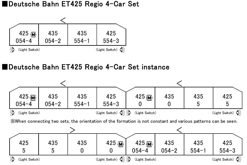 10-1716 Deutsche Bahn ET425 Regio 4-Car Set Composition