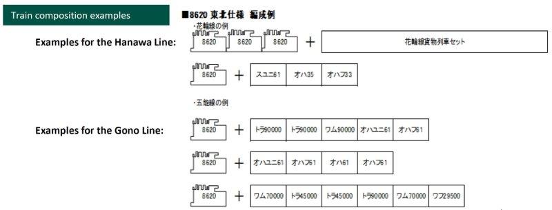 2028-1 N Scale 8620 Steam Locomotive Tohoku (North-East) Train Composition Examples