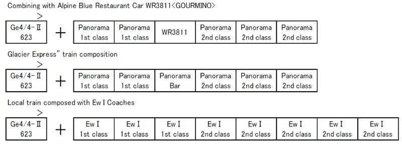 Alpine Locomotive Ge4-4-II Train Composition Examples