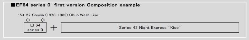 EF64 Series 0 First Version Composition Example
