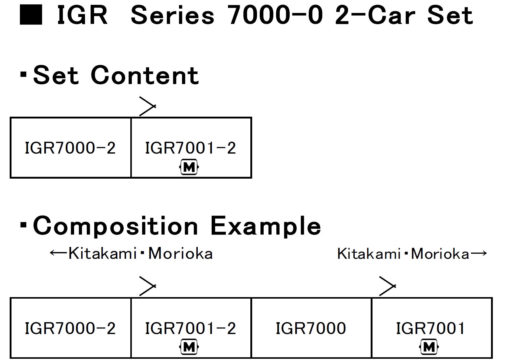 IGR Series 7000-0 2-Car Set (Content & Composition Example)