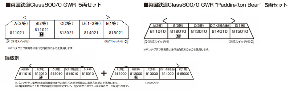 hensei_class800gwr