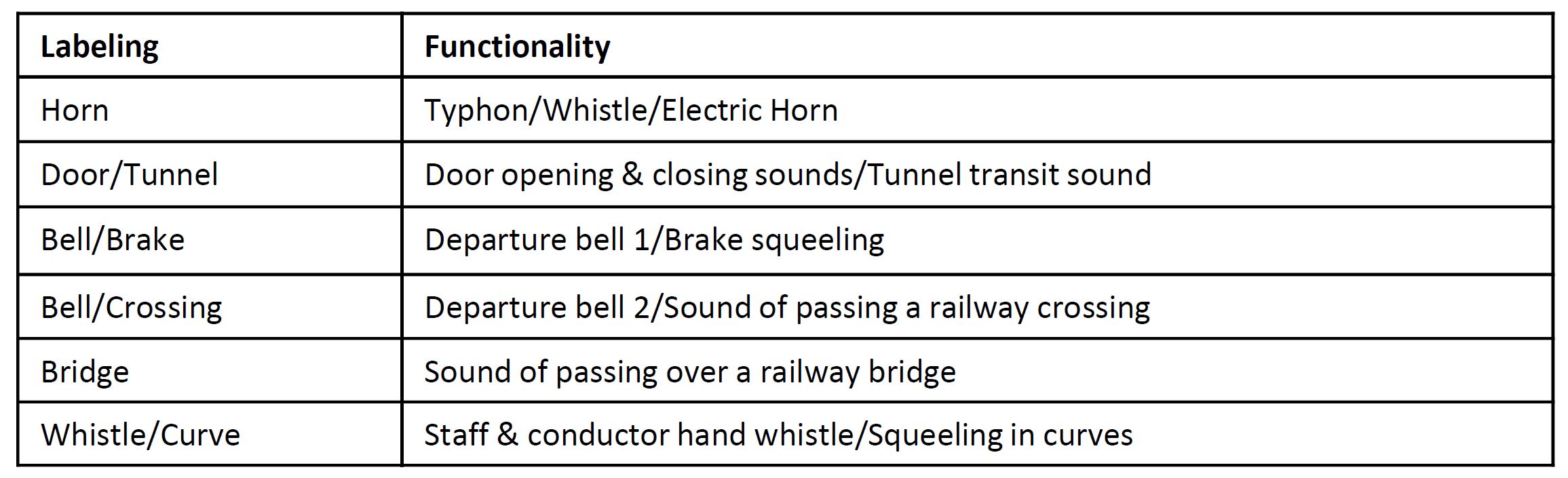 Rail Joint Sound - Sound Card Features
