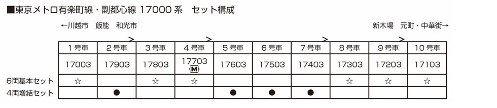 hensei_metro17000kei