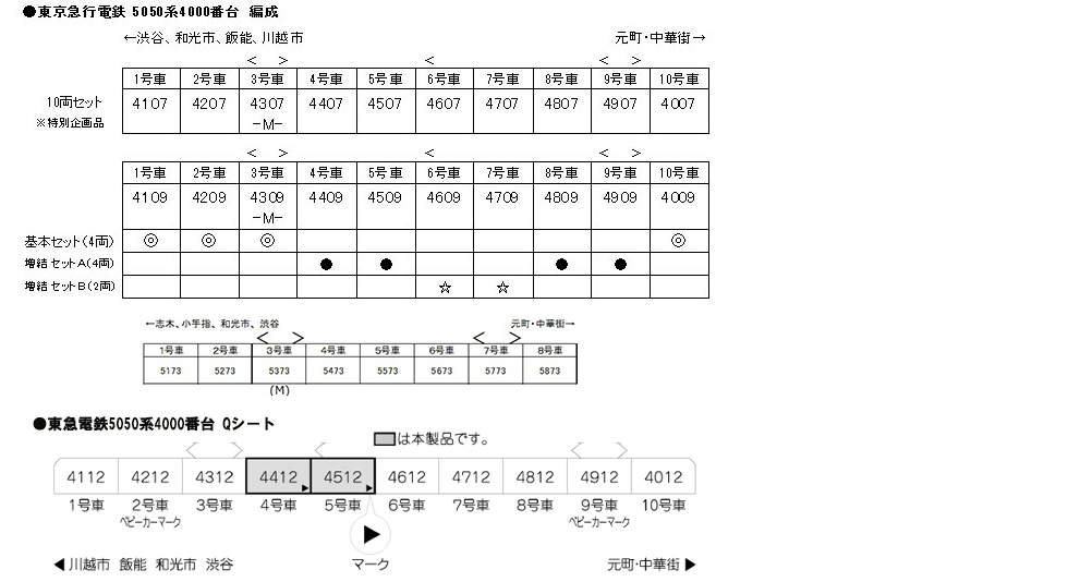 hensei_tokyu5050