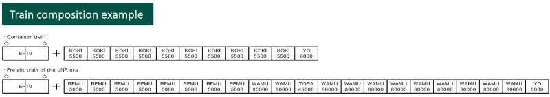 N Scale 3005-1 EH10 Train Composition Example