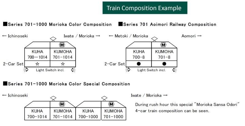 Series 701 Train Composition Example