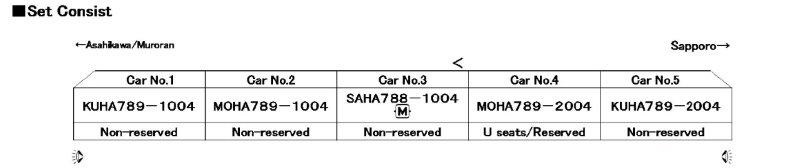 Set Consist