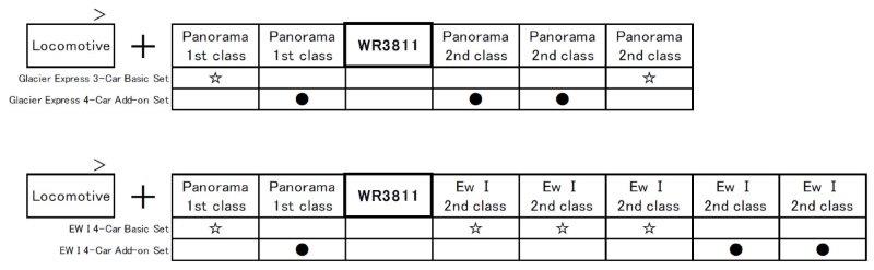 Train Set Example