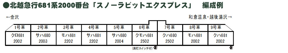 hensei_681kei2000