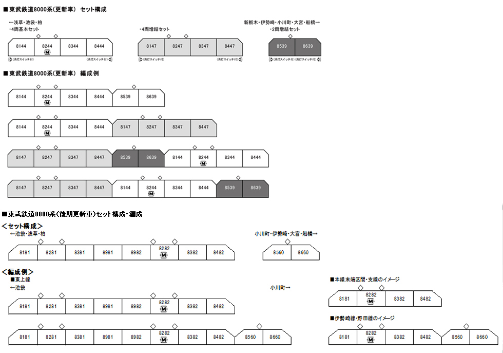 hensei_tobu8000tojyo