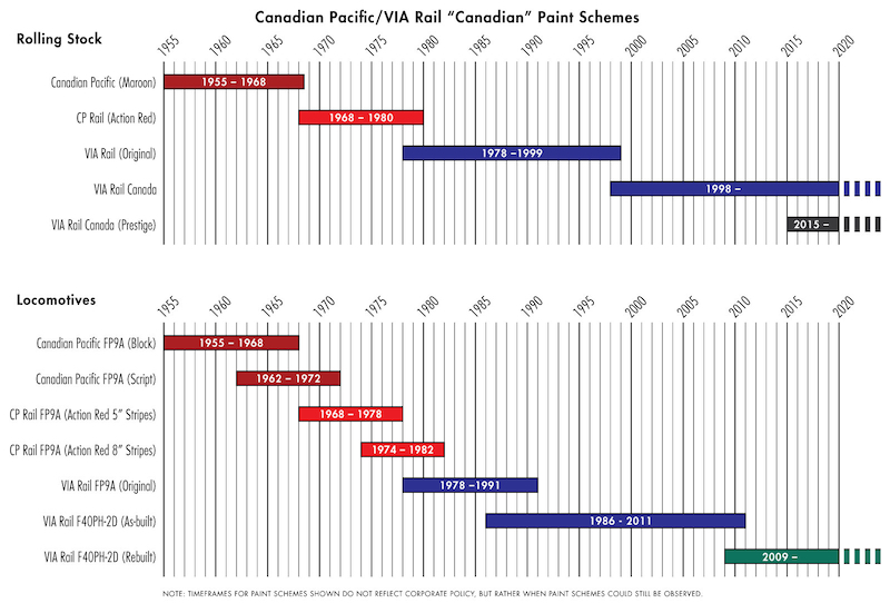 CP and VIA Rail 