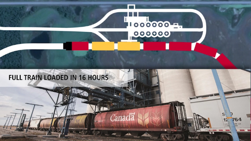 animation of CP train pulling into grain loading station with image