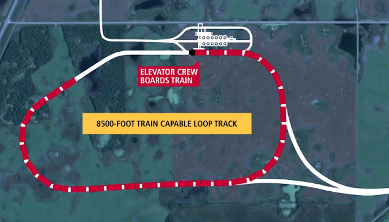 animation of CP train pulling into grain loading station