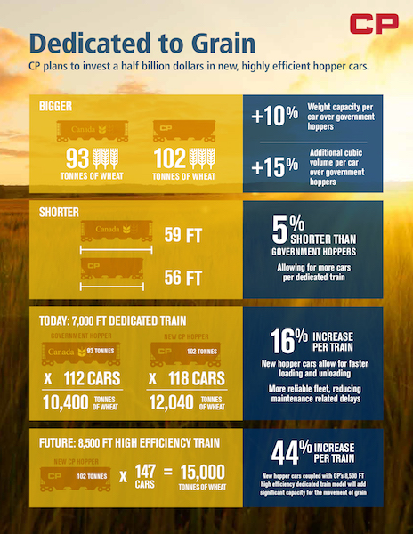 Grain-Car-Infographic-