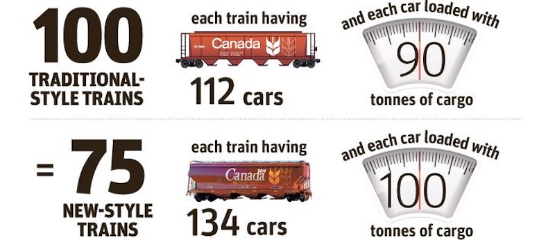 5431 cars per siding explanation