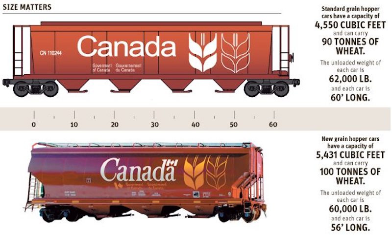 Explanation of 5431 size