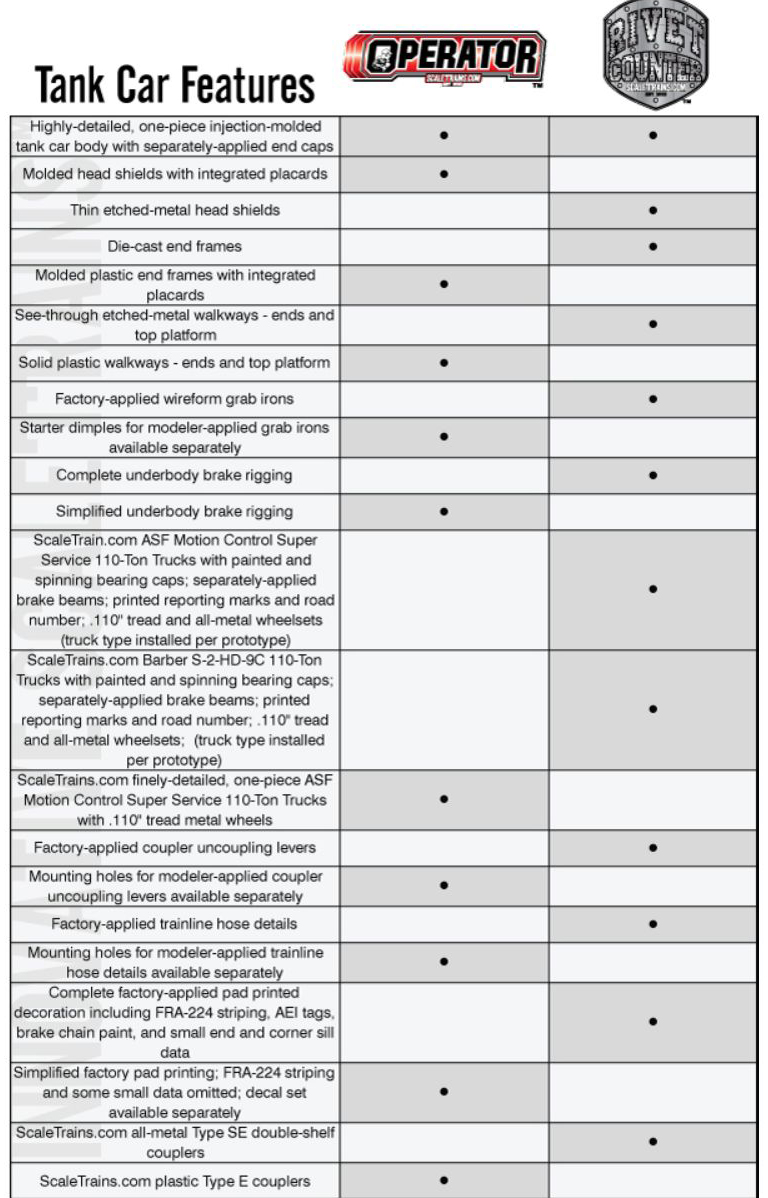 Erg Rail Car Identification Chart