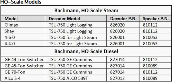 Dcc Locomotive Decoder Selection Chart